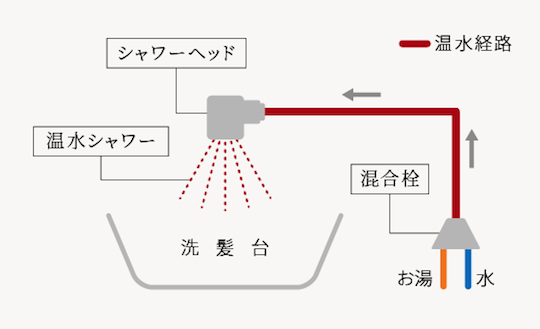 バブリス取付前