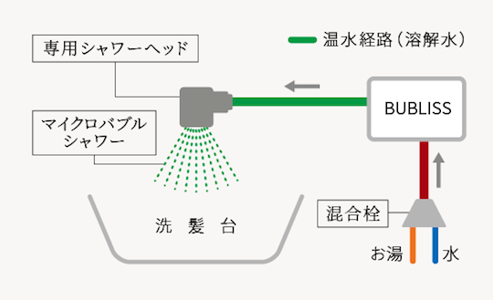 バブリス取付後